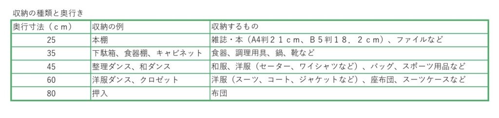 家づくりのことがスラスラわかる~vol.36~